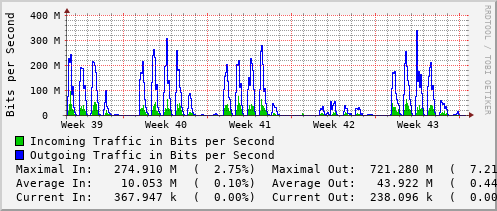 monthly-graph