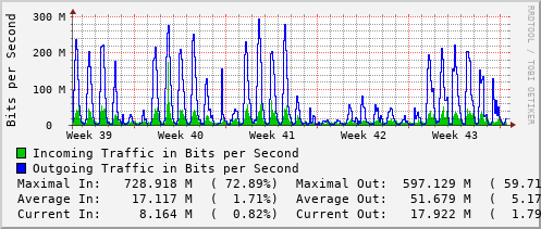 monthly-graph
