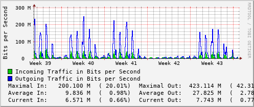 monthly-graph