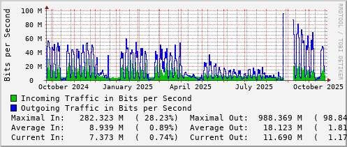 yearly-graph