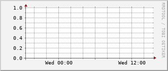 ev1-rt-104_tu1 Traffic Graph