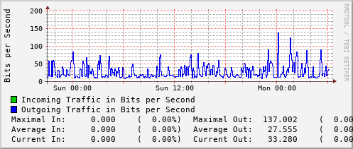 daily-graph