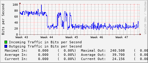 monthly-graph