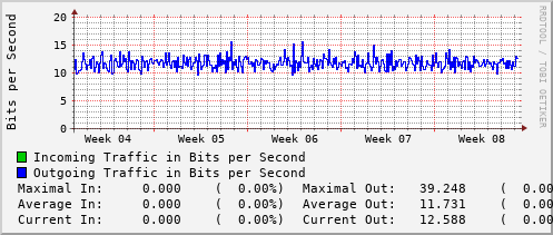 monthly-graph