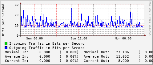 daily-graph