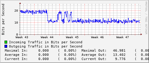 monthly-graph