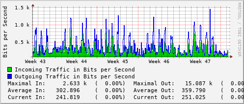 monthly-graph