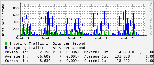 monthly-graph