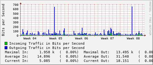 monthly-graph