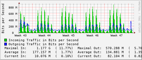 monthly-graph