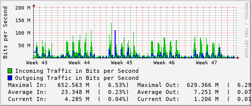 monthly-graph