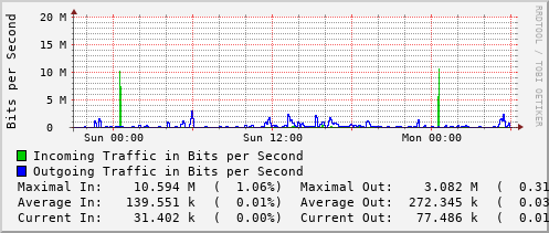 daily-graph