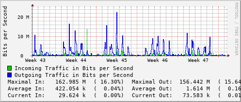 monthly-graph