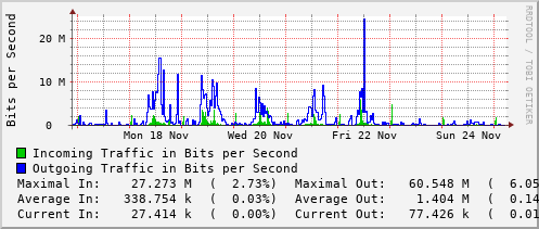 weekly-graph