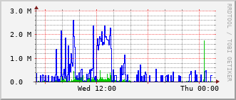 ev1-rt-104_vl161 Traffic Graph