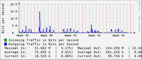 monthly-graph