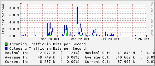 weekly-graph