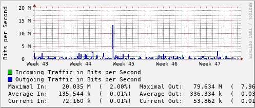 monthly-graph