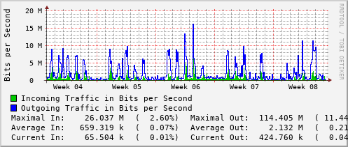 monthly-graph