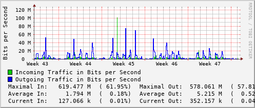 monthly-graph