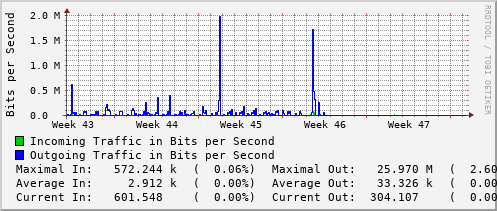 monthly-graph