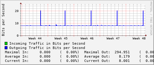 monthly-graph