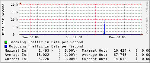 daily-graph