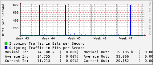 monthly-graph