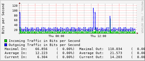 daily-graph