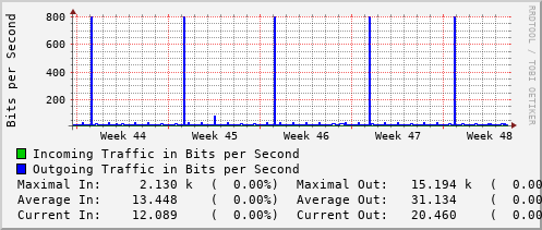 monthly-graph