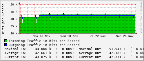 weekly-graph