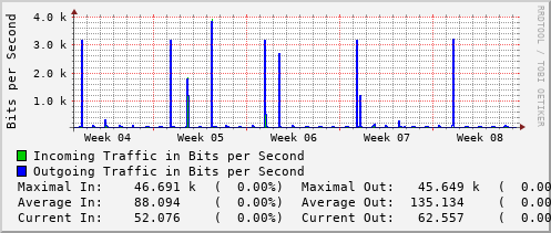 monthly-graph