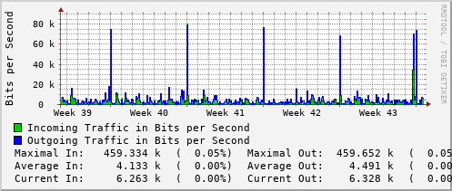 monthly-graph