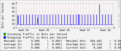 monthly-graph