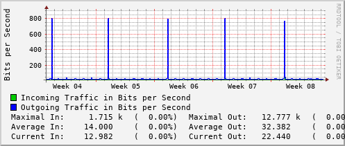 monthly-graph