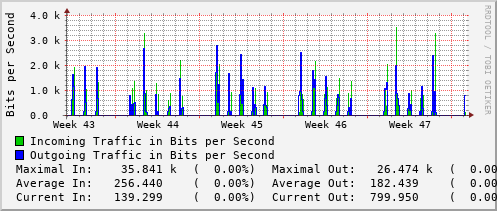 monthly-graph