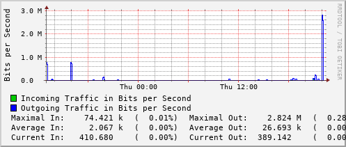 daily-graph