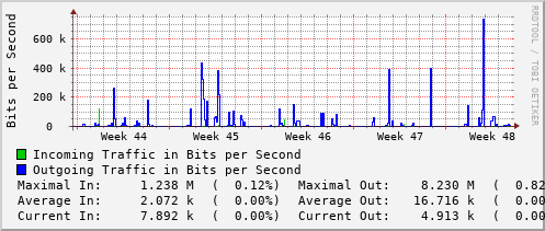 monthly-graph