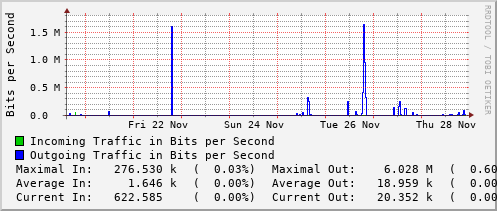 weekly-graph