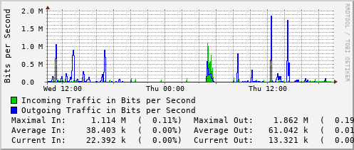 daily-graph