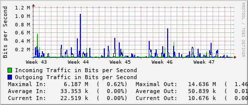 monthly-graph