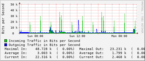 daily-graph