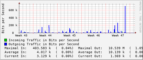 monthly-graph