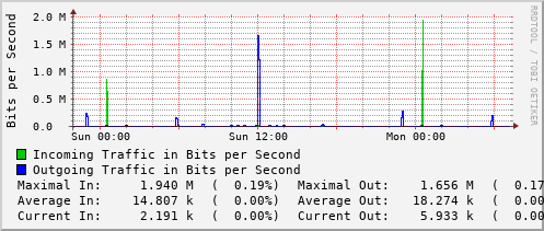 daily-graph