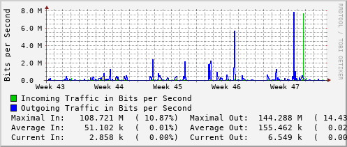 monthly-graph