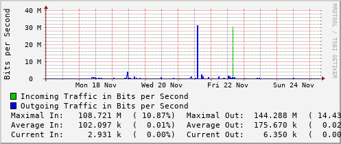 weekly-graph