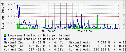 daily-graph