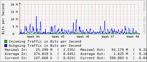 monthly-graph