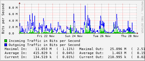 weekly-graph