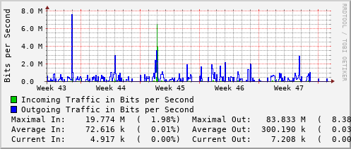 monthly-graph